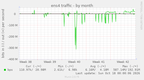ens4 traffic