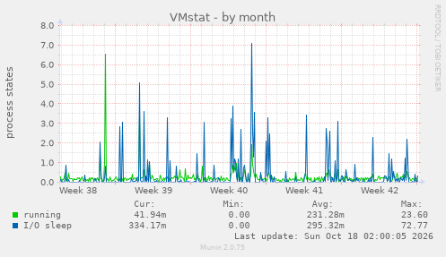 VMstat