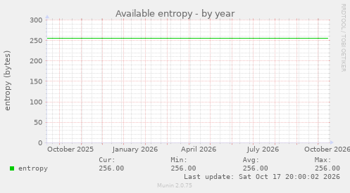 Available entropy