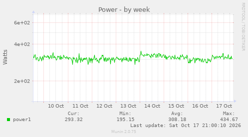 Power