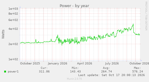 Power