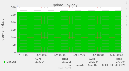 Uptime