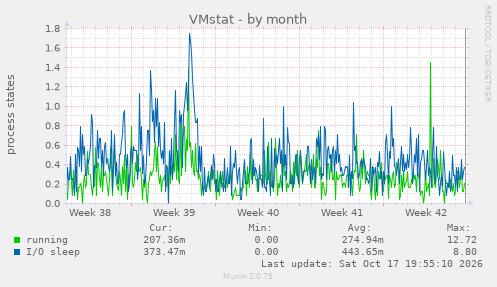 VMstat