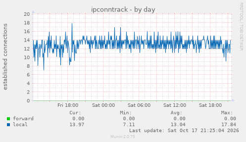 ipconntrack