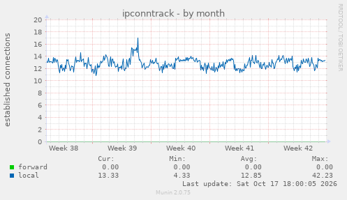 ipconntrack