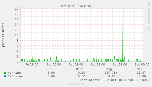 VMstat