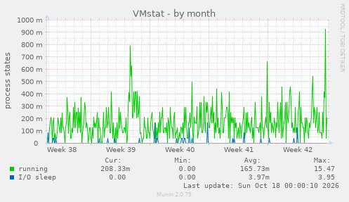 VMstat
