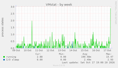 VMstat