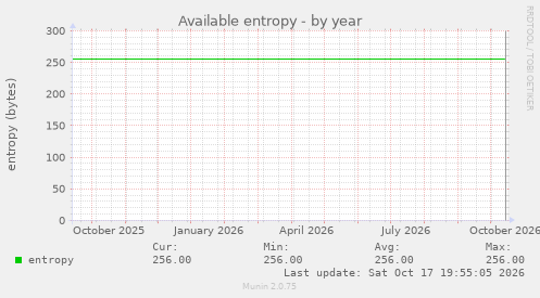 Available entropy