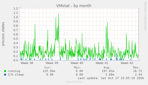 VMstat