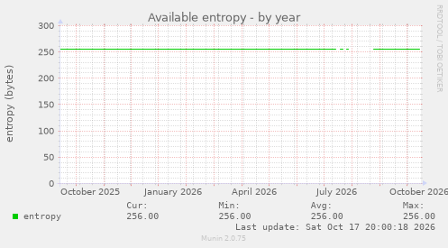 Available entropy