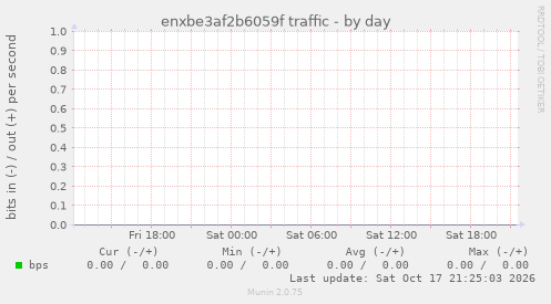 enxbe3af2b6059f traffic