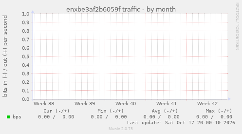 enxbe3af2b6059f traffic