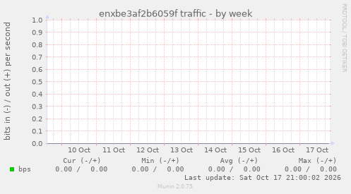 enxbe3af2b6059f traffic