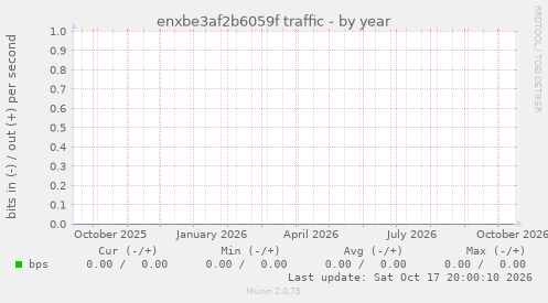 enxbe3af2b6059f traffic