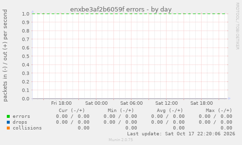 enxbe3af2b6059f errors
