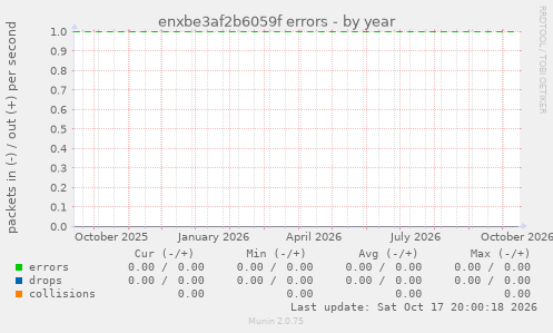 enxbe3af2b6059f errors