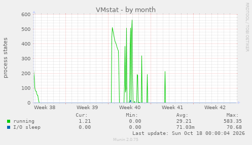 VMstat