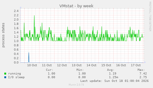 VMstat