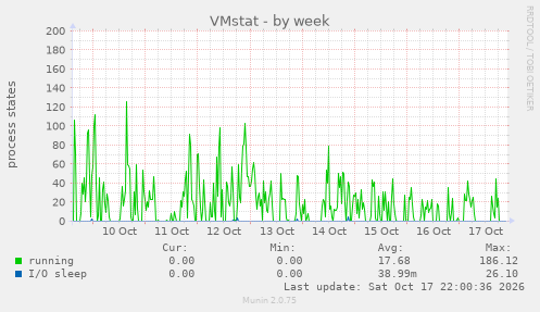 VMstat