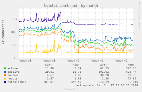 Netstat, combined