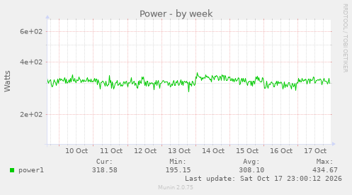 Power