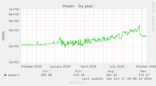 Power