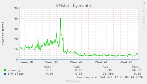 VMstat