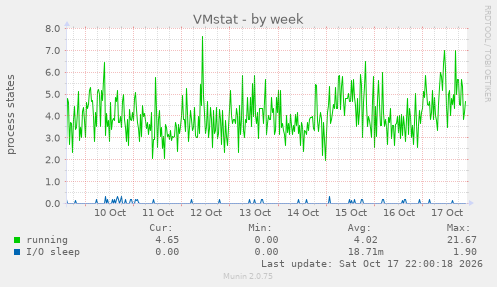 VMstat