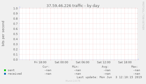37.59.46.226 traffic