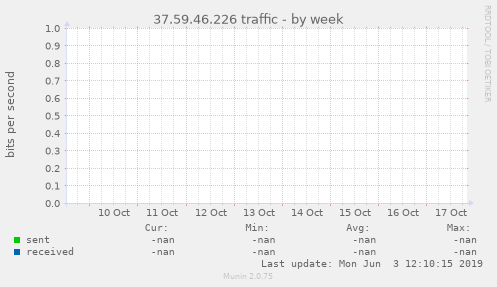 37.59.46.226 traffic
