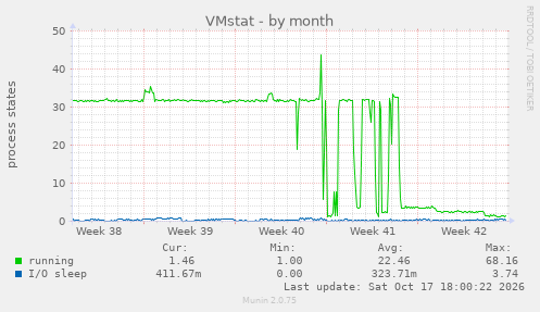 VMstat