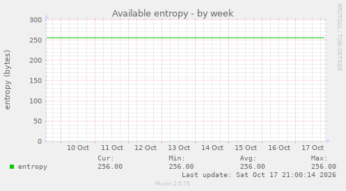 Available entropy