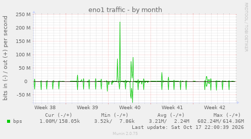 eno1 traffic