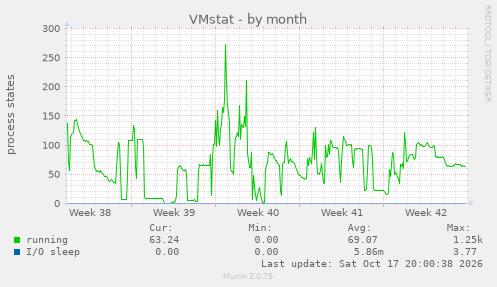 VMstat