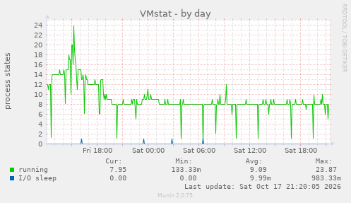 VMstat