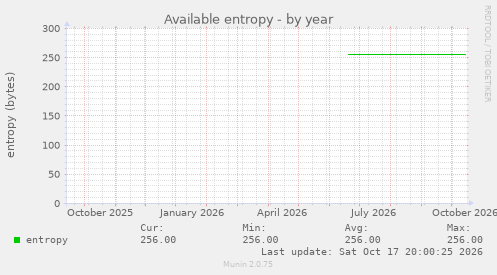 Available entropy