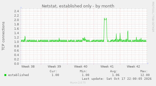 Netstat, established only