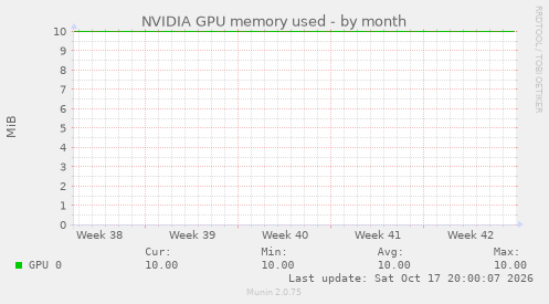 NVIDIA GPU memory used