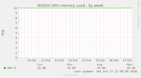 NVIDIA GPU memory used
