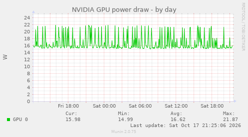 NVIDIA GPU power draw