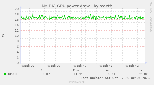 NVIDIA GPU power draw