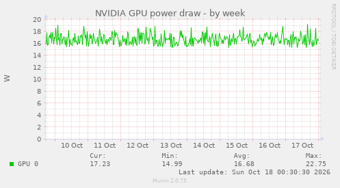 NVIDIA GPU power draw