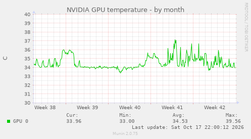 NVIDIA GPU temperature