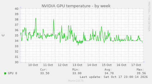 NVIDIA GPU temperature