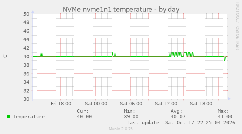 NVMe nvme1n1 temperature