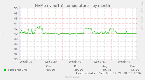 NVMe nvme1n1 temperature