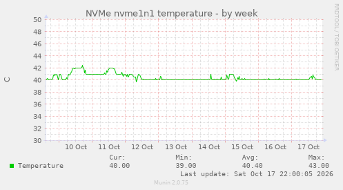 NVMe nvme1n1 temperature