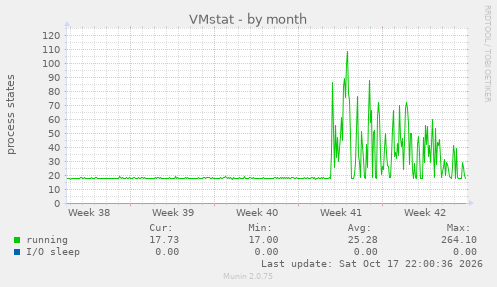 VMstat