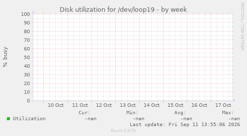 Disk utilization for /dev/loop19